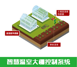 智慧农业物联网温室智能控制系统|智能控制的应用|智能温室大棚