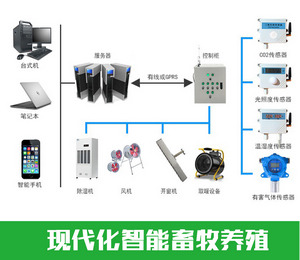 智慧农业|畜牧业智能养殖管理系统|智慧畜牧解决方案