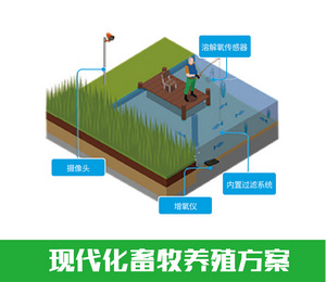 山东华胜智慧农业水产养殖监测管理系统