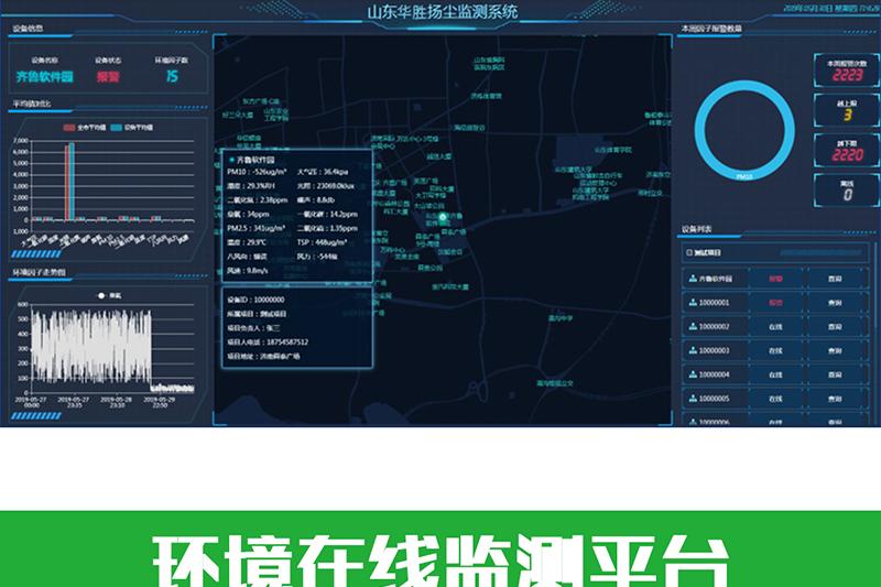 智能农业|山东华胜农业物联网大棚环境在线监测平台数据分析