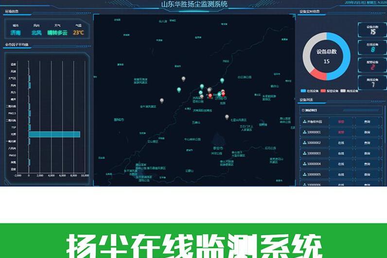 山东农业物联网系统|山东智慧农业扬尘气象在线监测系统数据扬尘监控