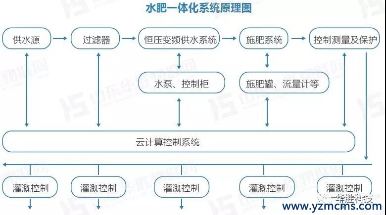 瓜果水肥一体化栽培技术