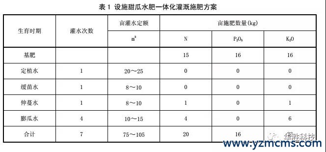 瓜果水肥一体化栽培技术