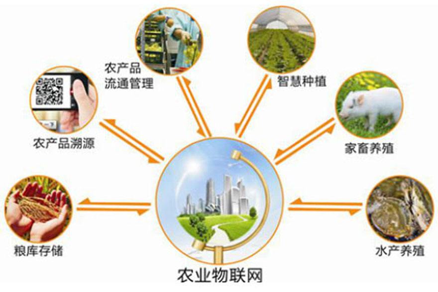 智慧农业未来发展前景