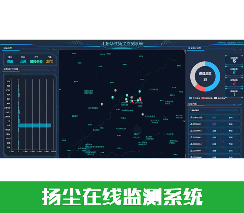 扬尘在线监测平台