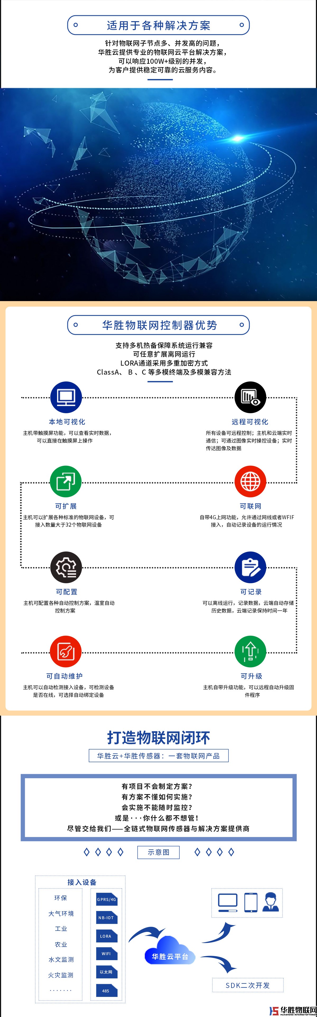 土壤水分温度电导率三合一传感器