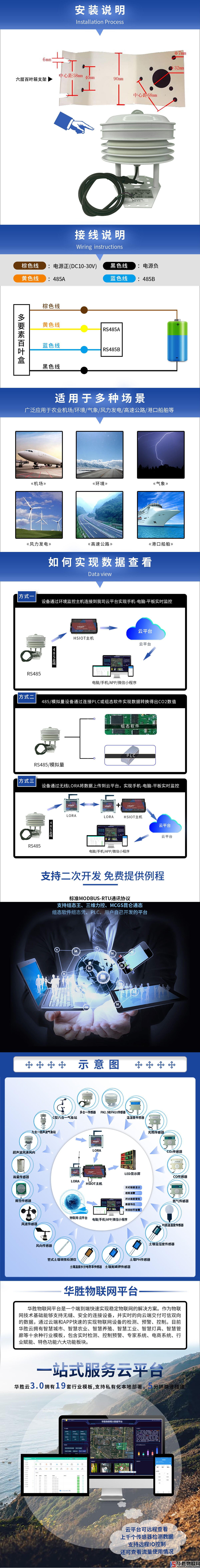 多要素百叶盒