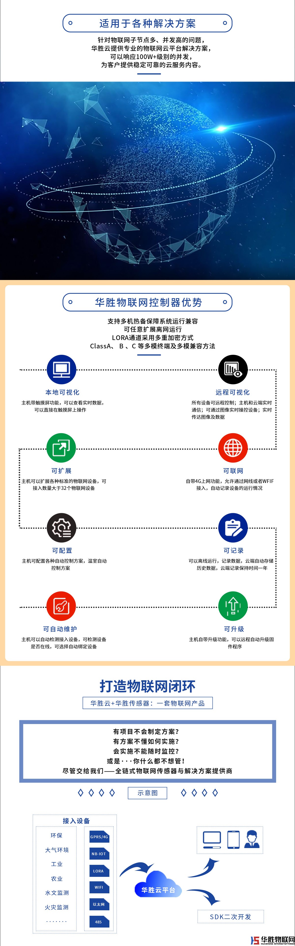 超声波风速风向仪