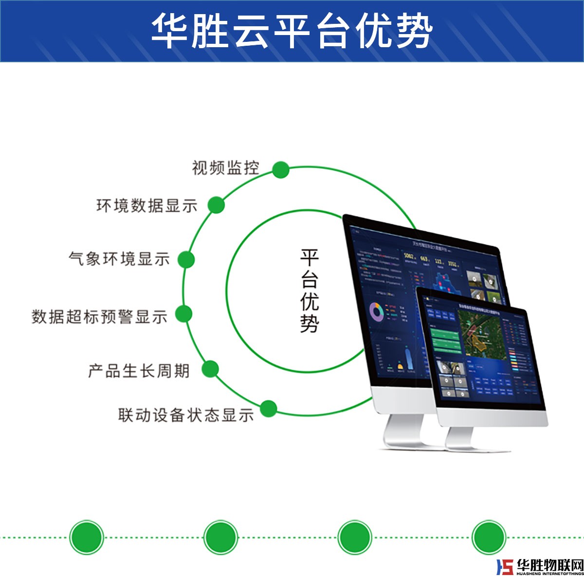 华胜智慧农业云平台