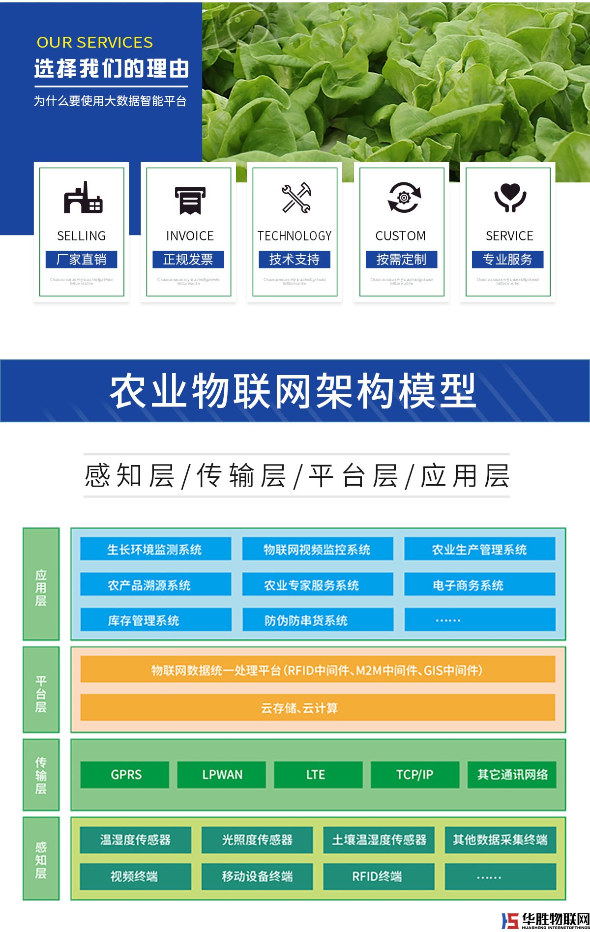 农业大数据智能平台