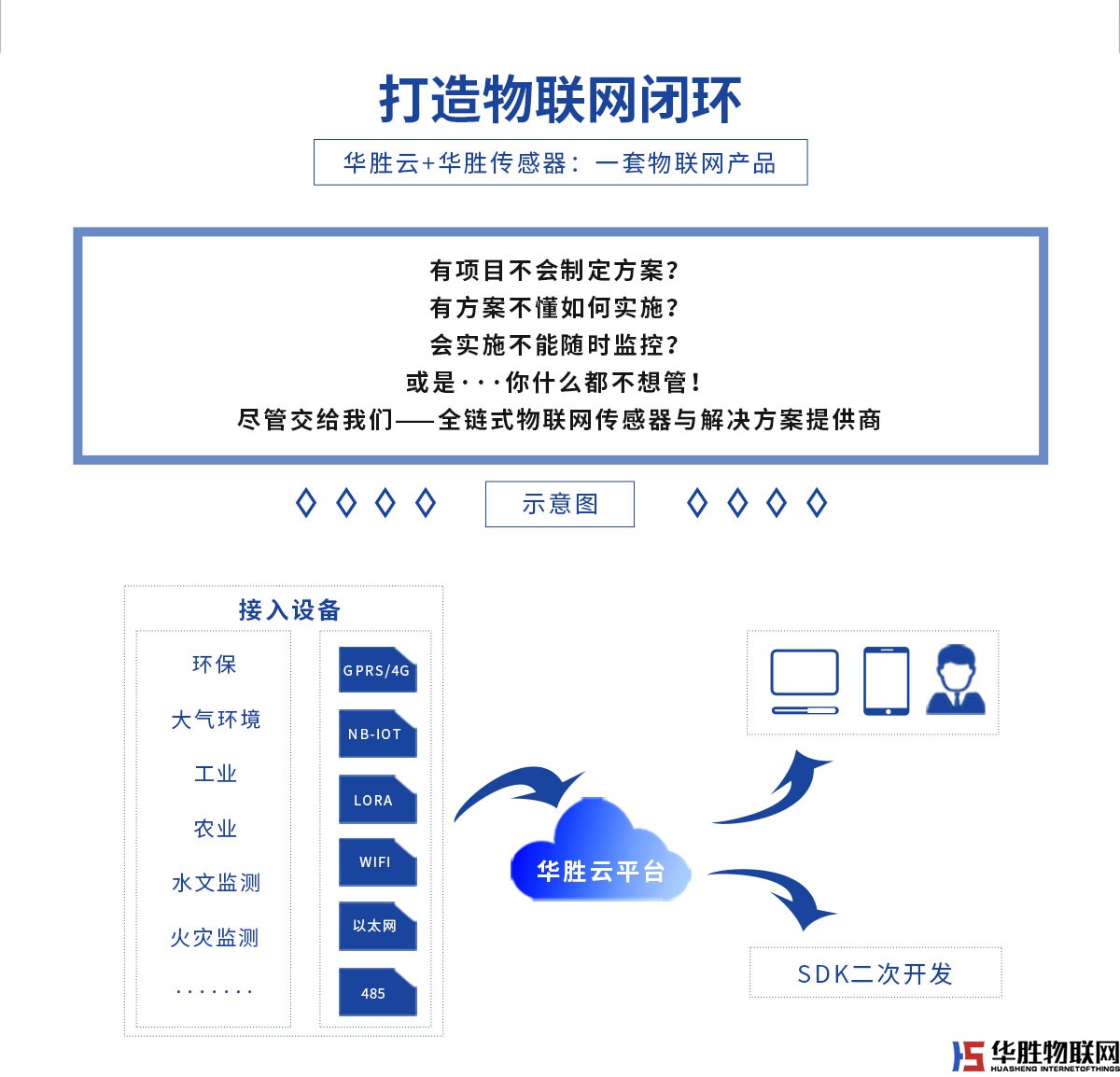 农业大数据智能平台