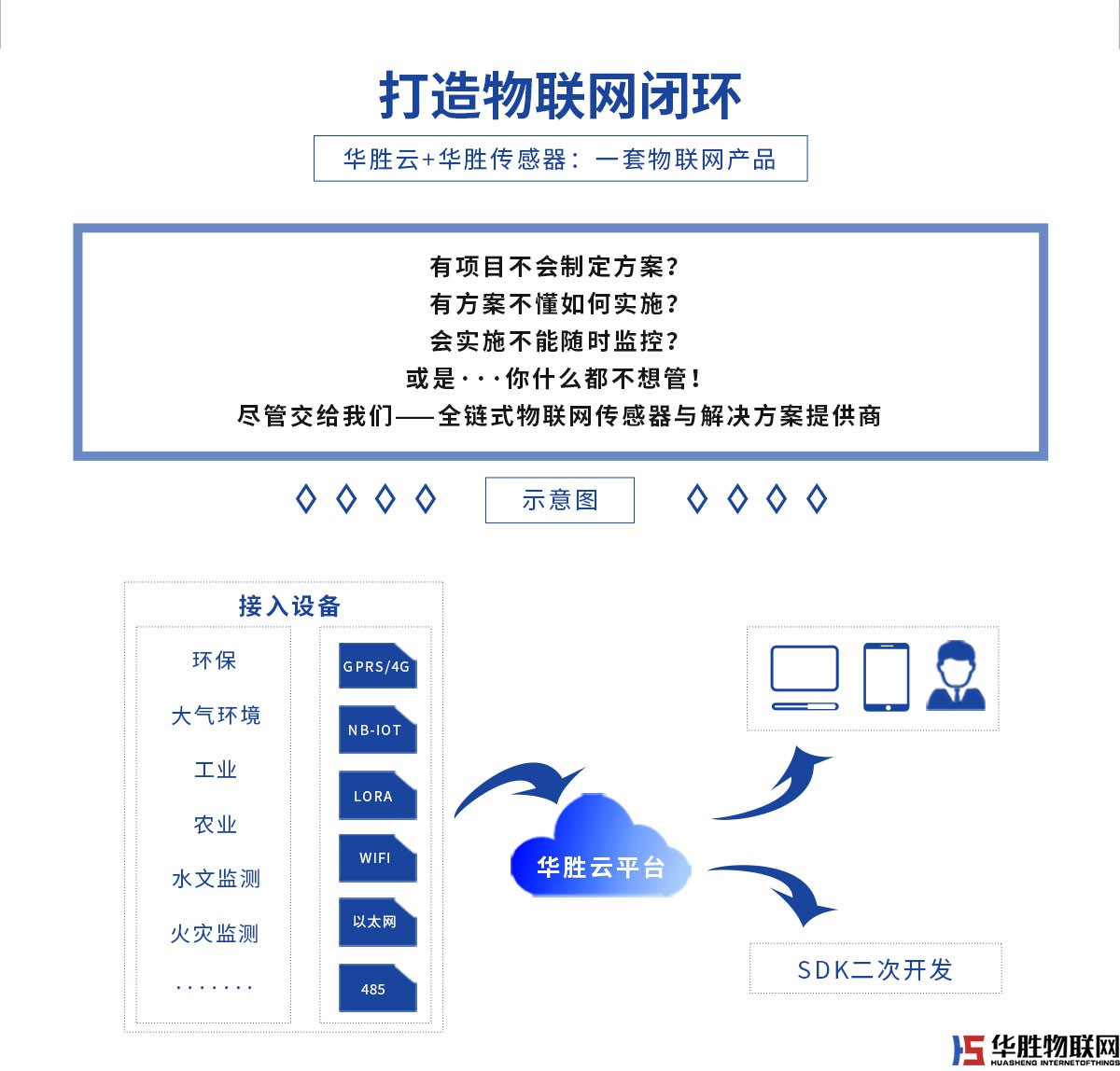 华胜物联网软件平台