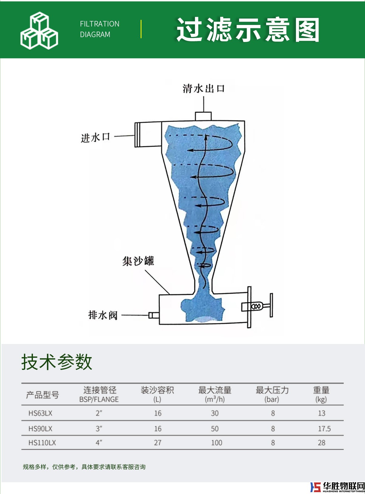 离心过滤器