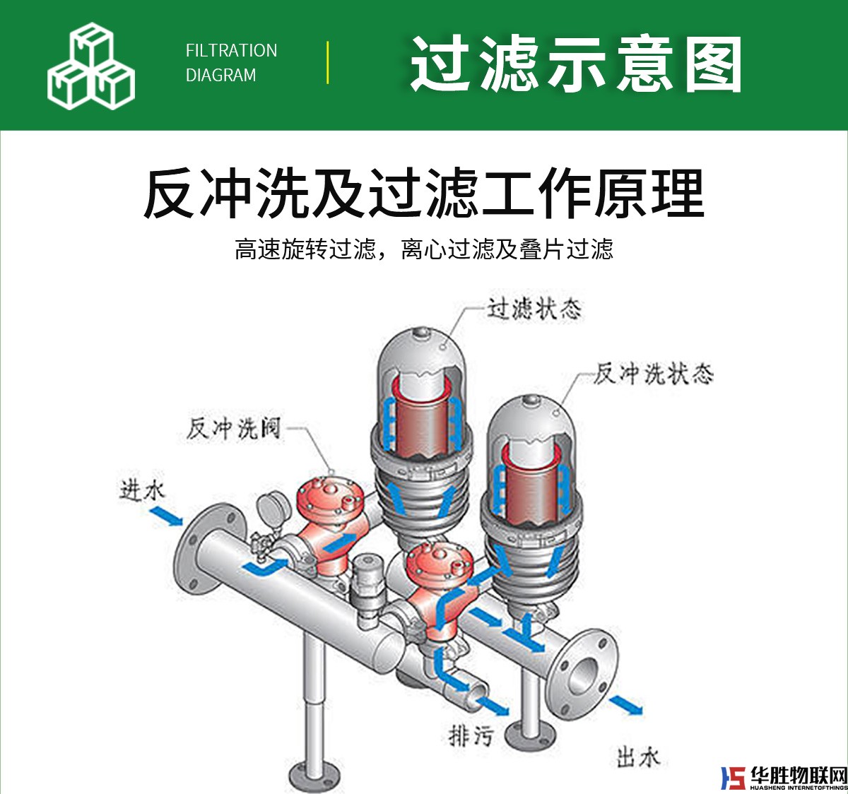 叠片过滤器