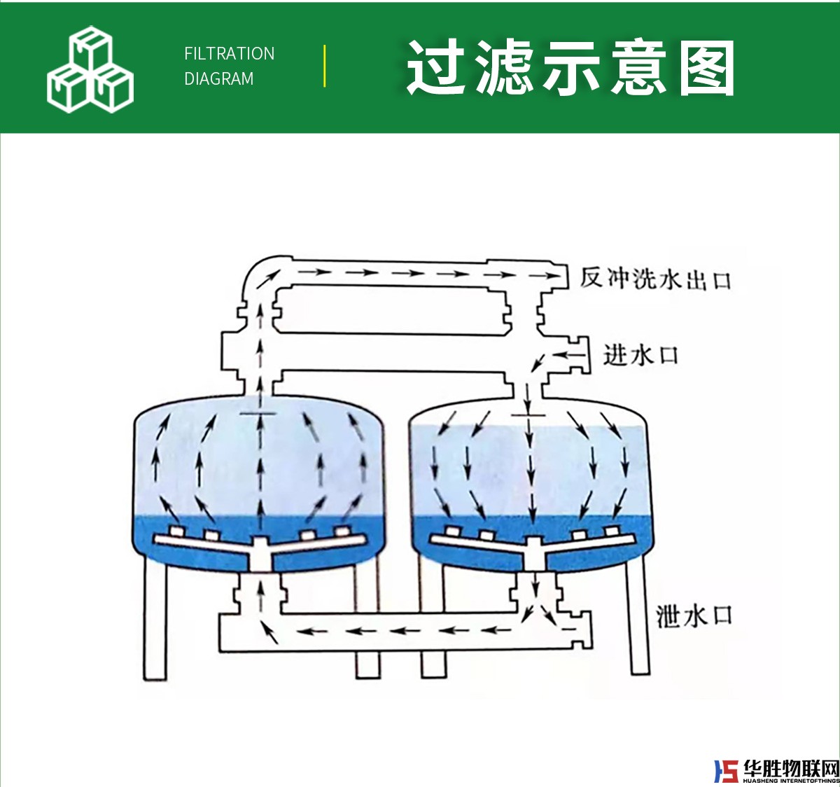 砂石过滤器