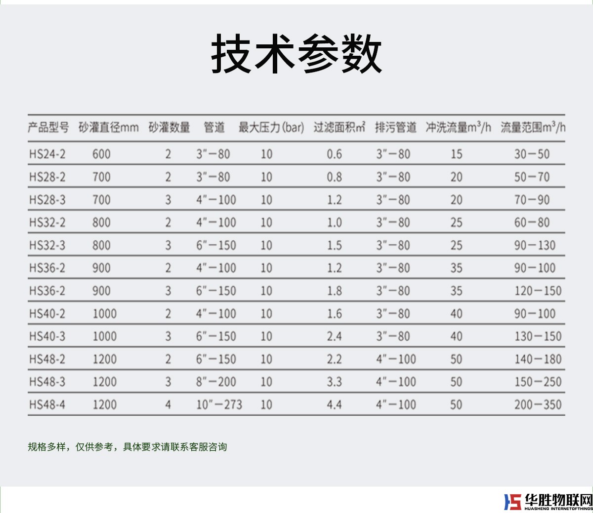 砂石过滤器