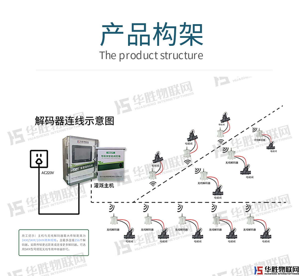 无线解码器