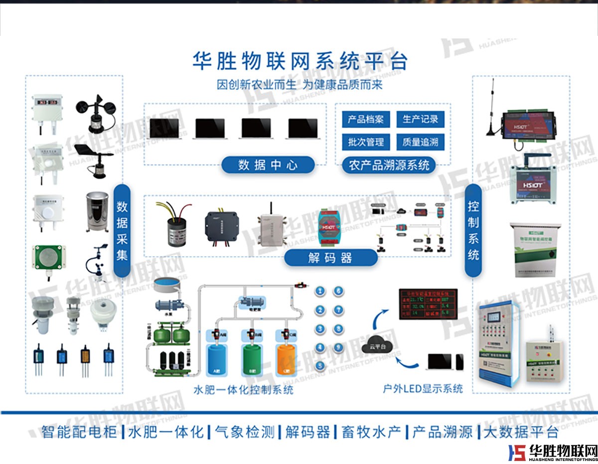 无线解码器