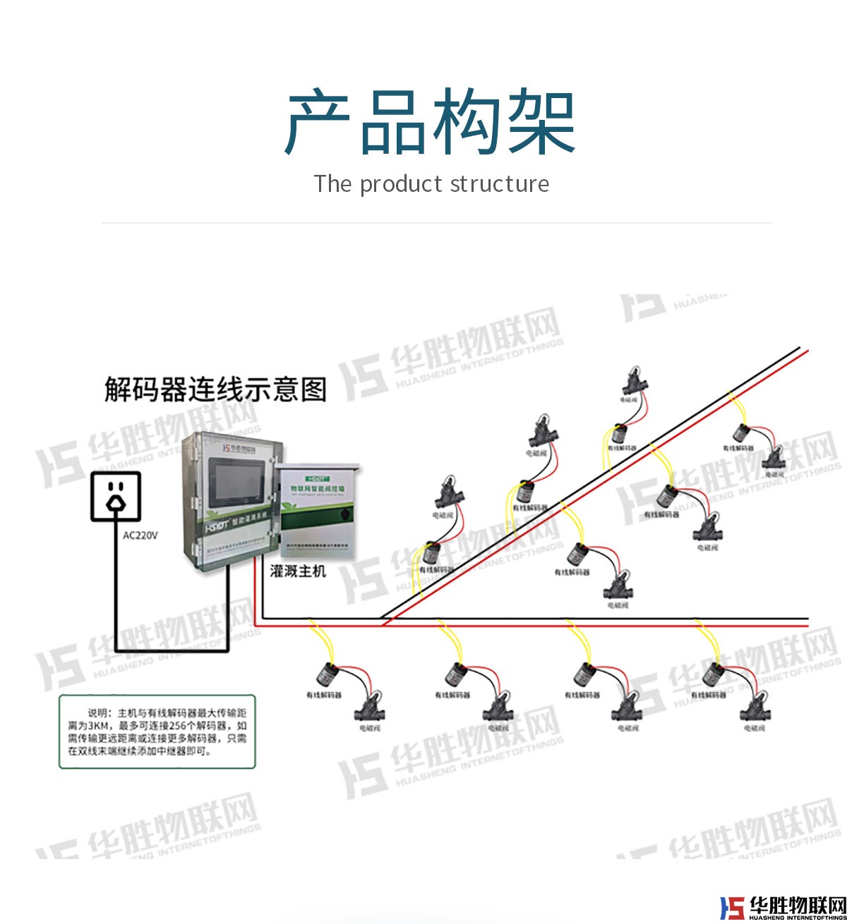 一路解码器