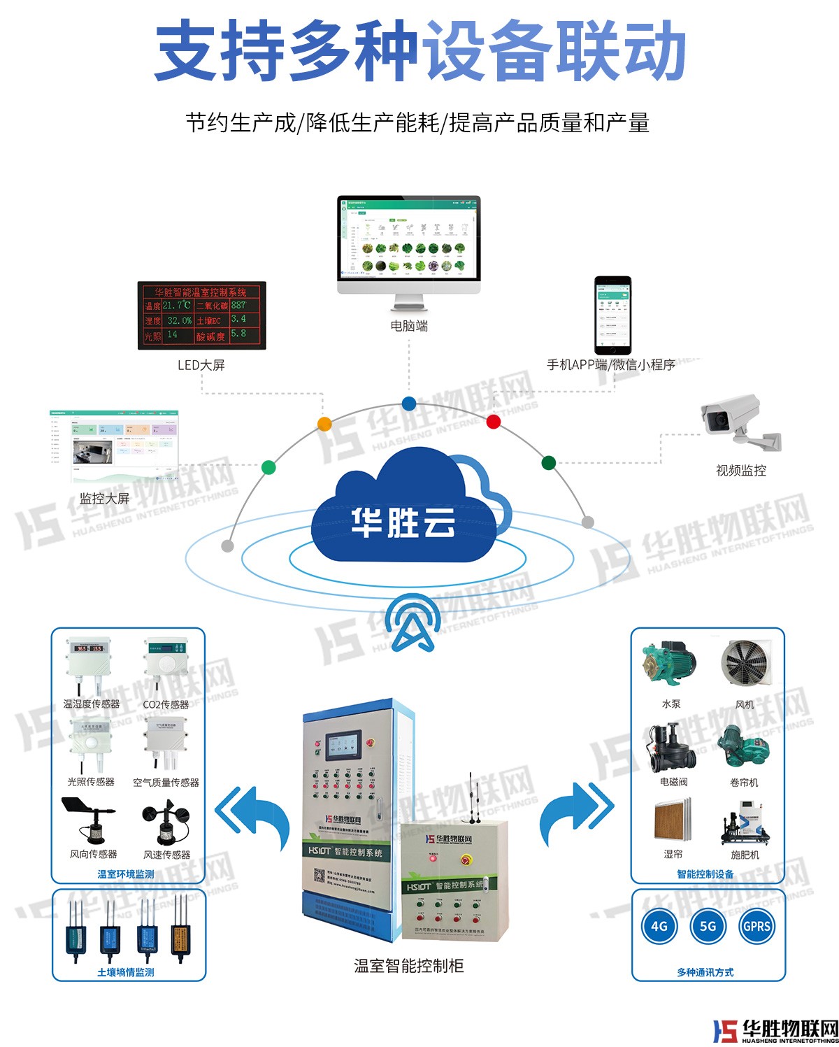 智能温室控制柜