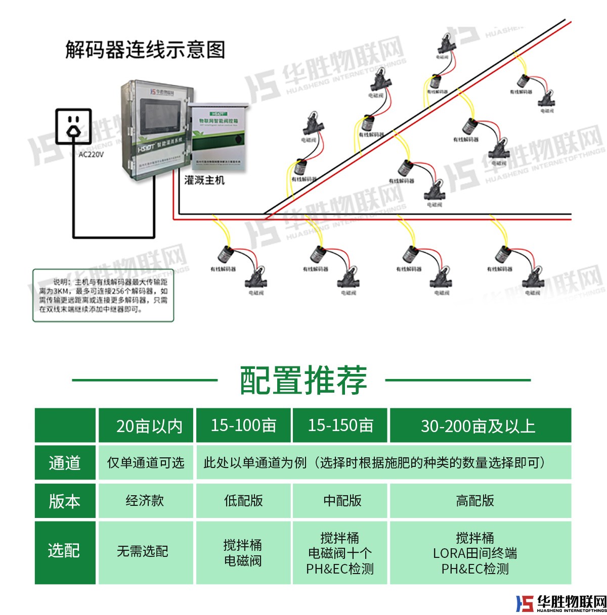 大型水肥一体机-水无界