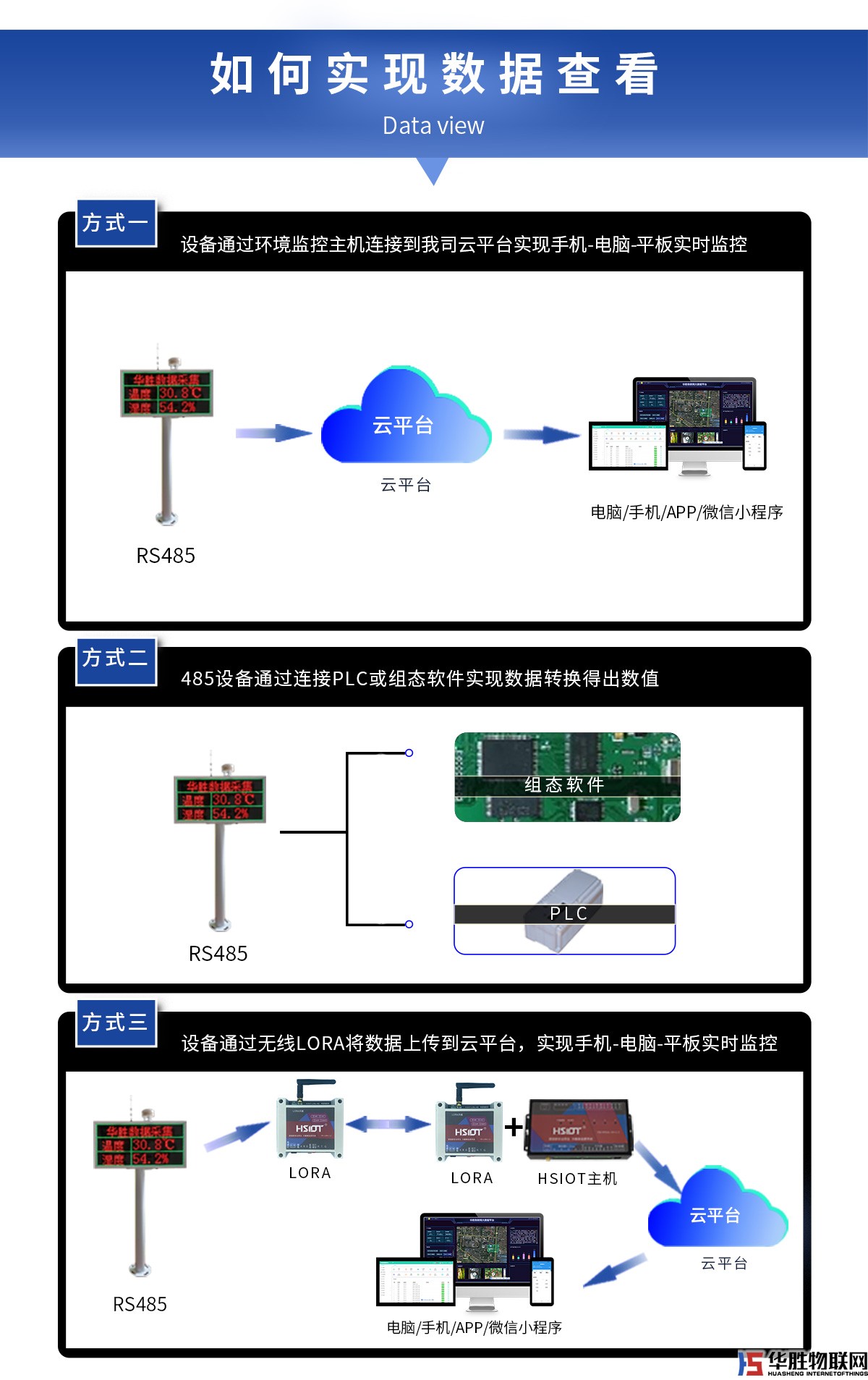 双色LED数据显示屏