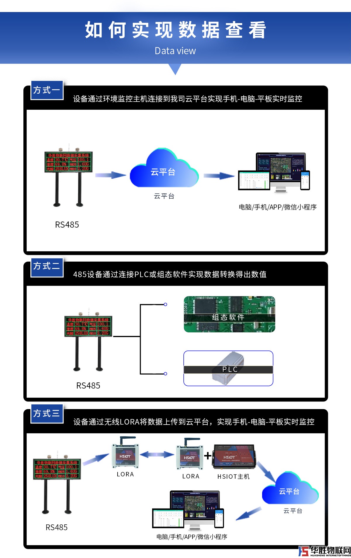 立柱式双色LED数据显示屏