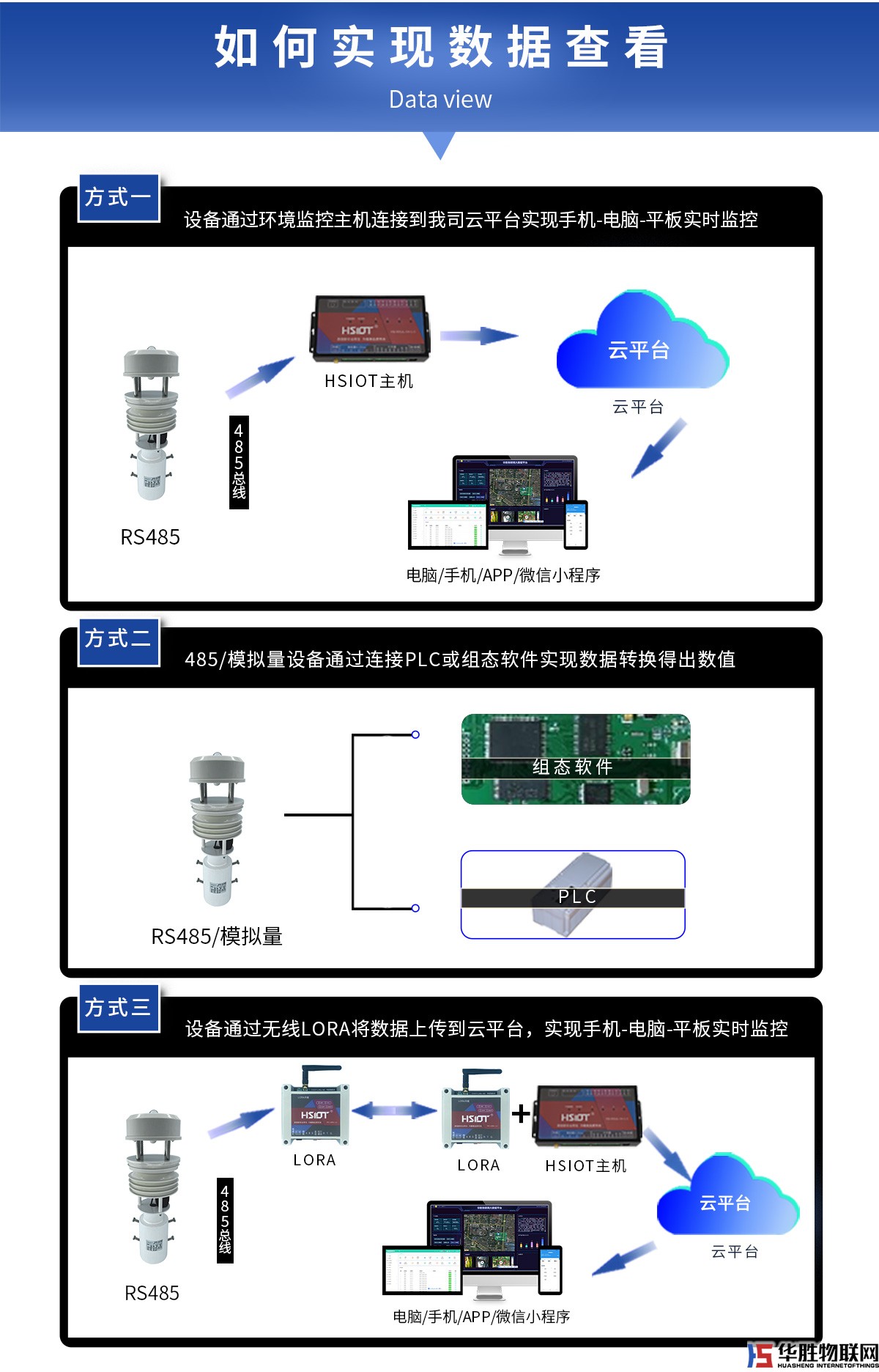 超声波一体式气象站