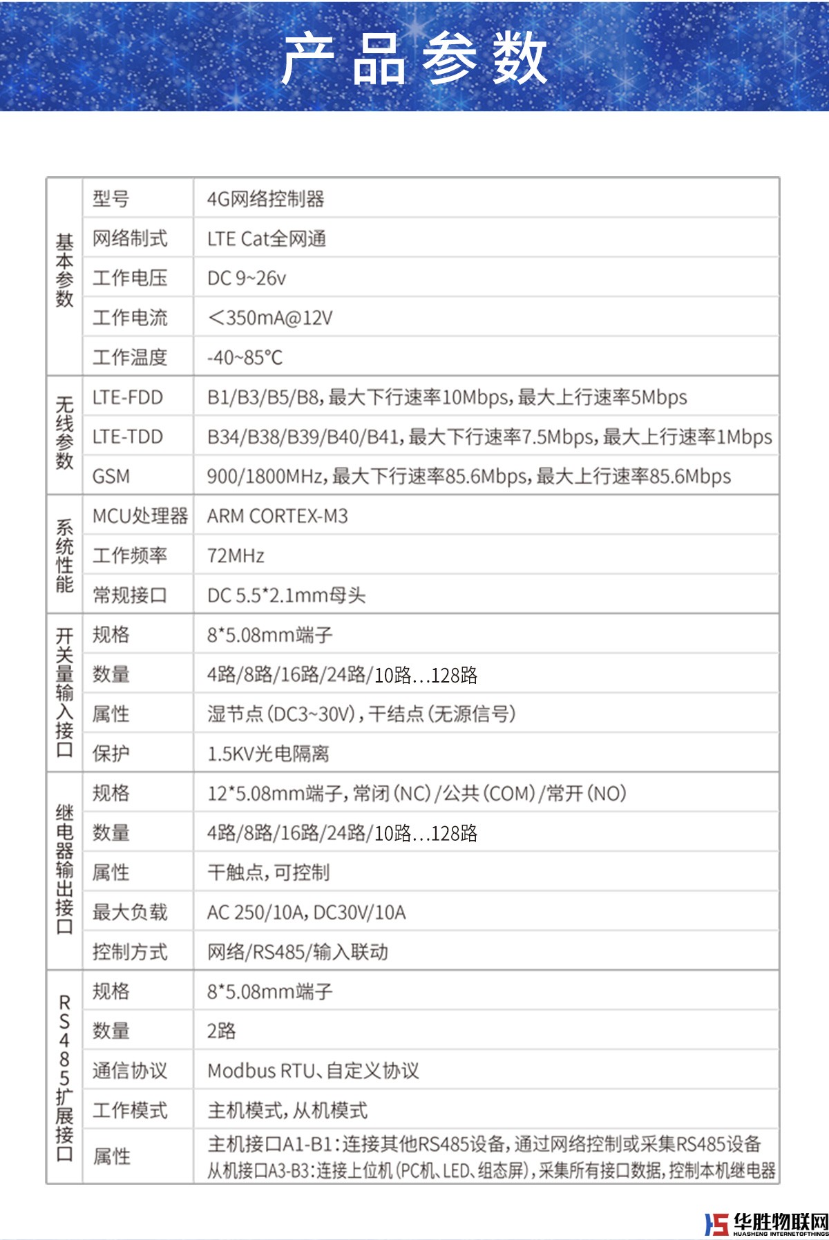 网络控制器-4路