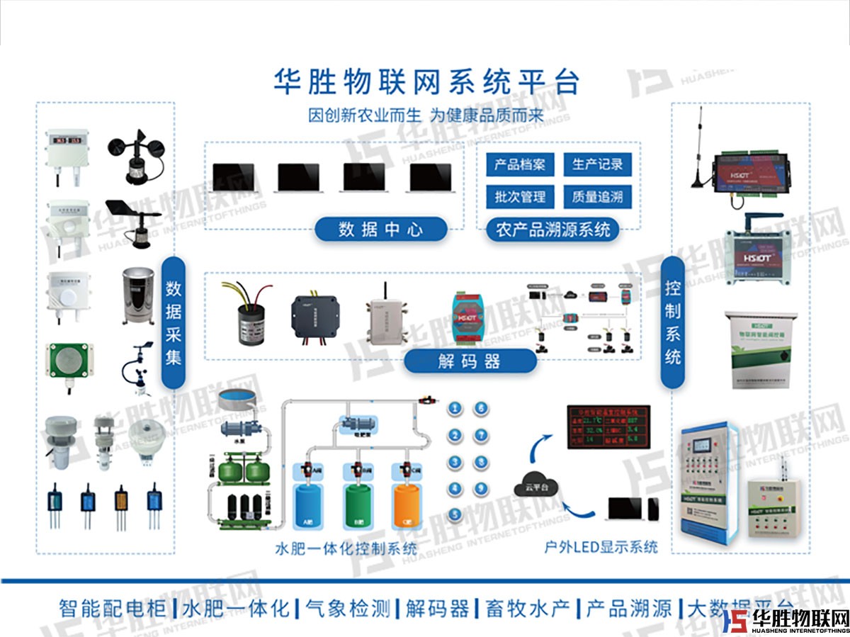 网络控制器-4路