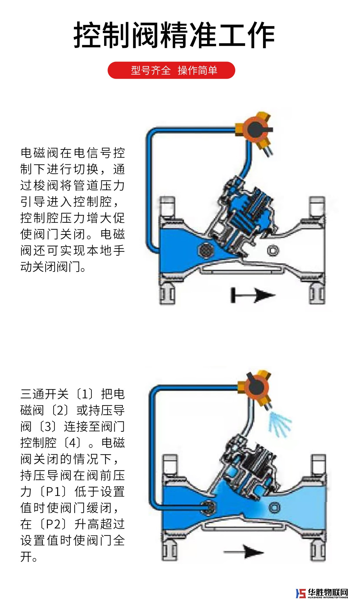 灌溉电磁阀