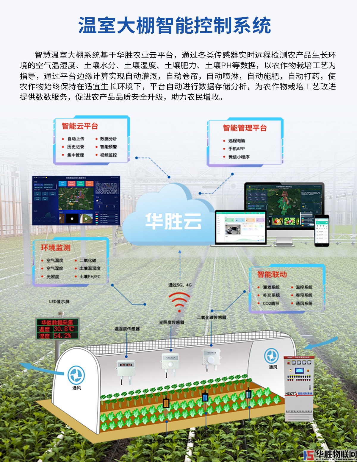 解码器4G控制箱