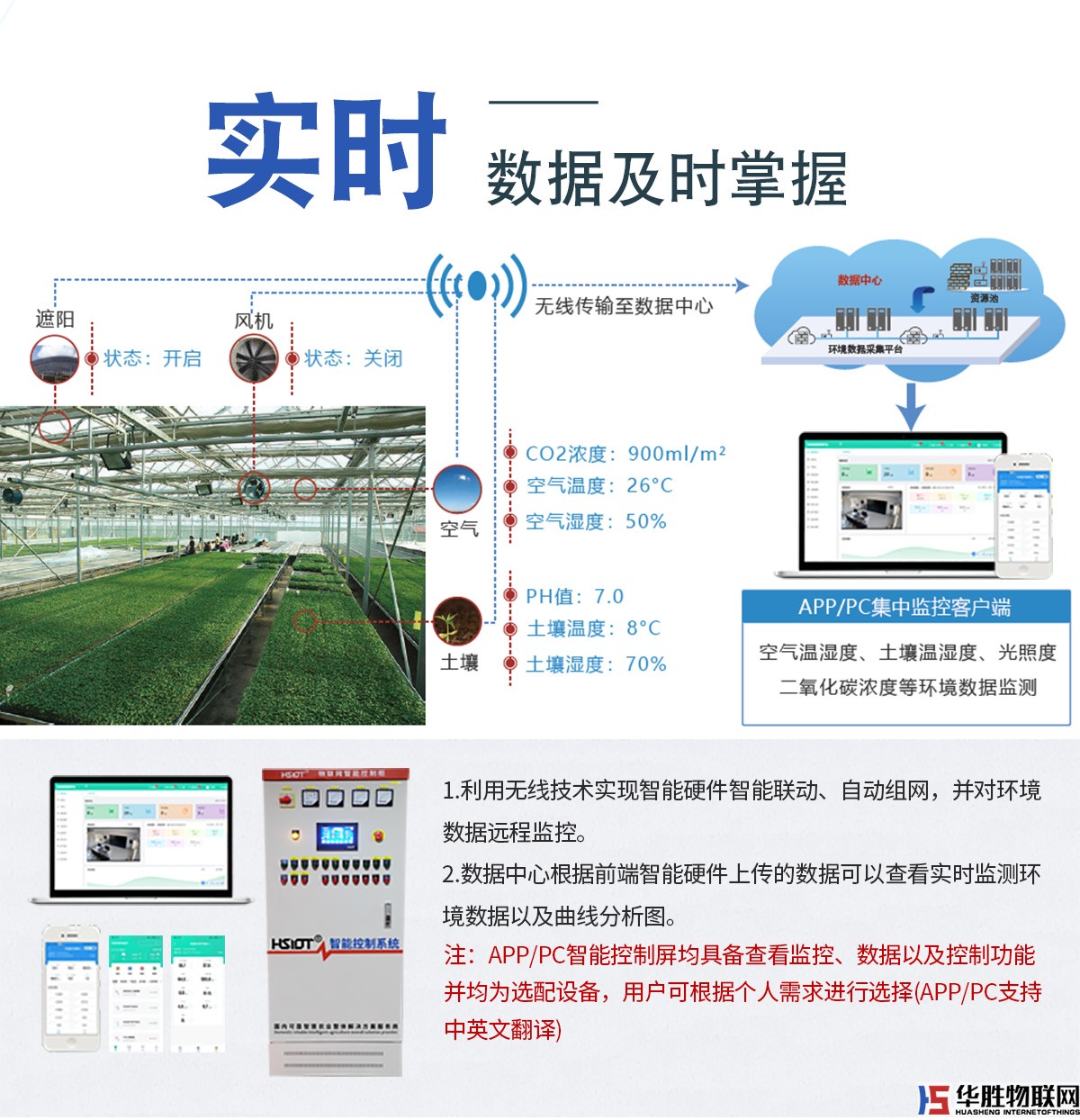 解码器4G控制箱