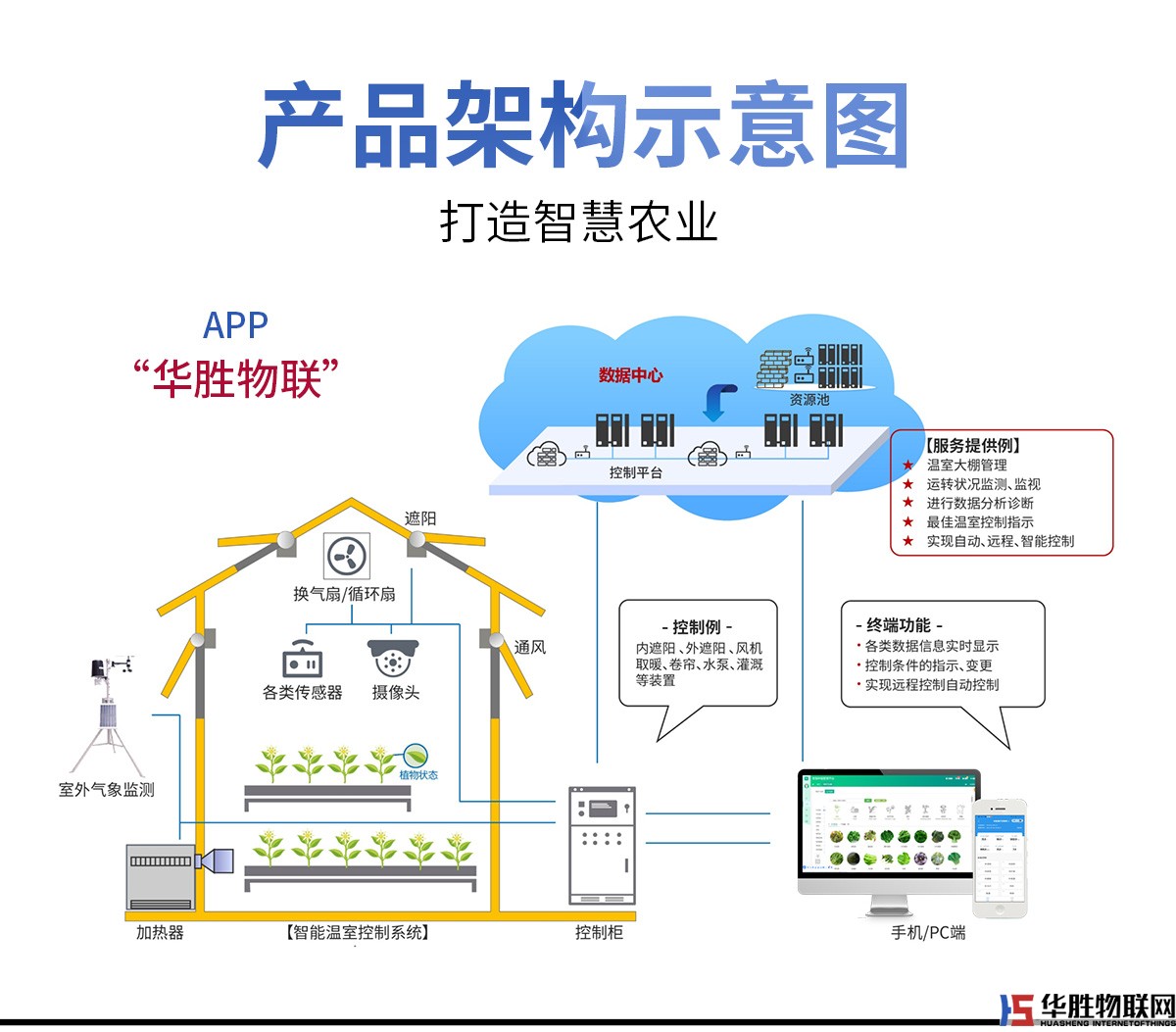 解码器4G控制箱