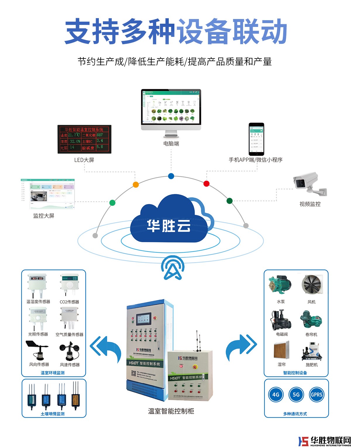 解码器4G控制箱