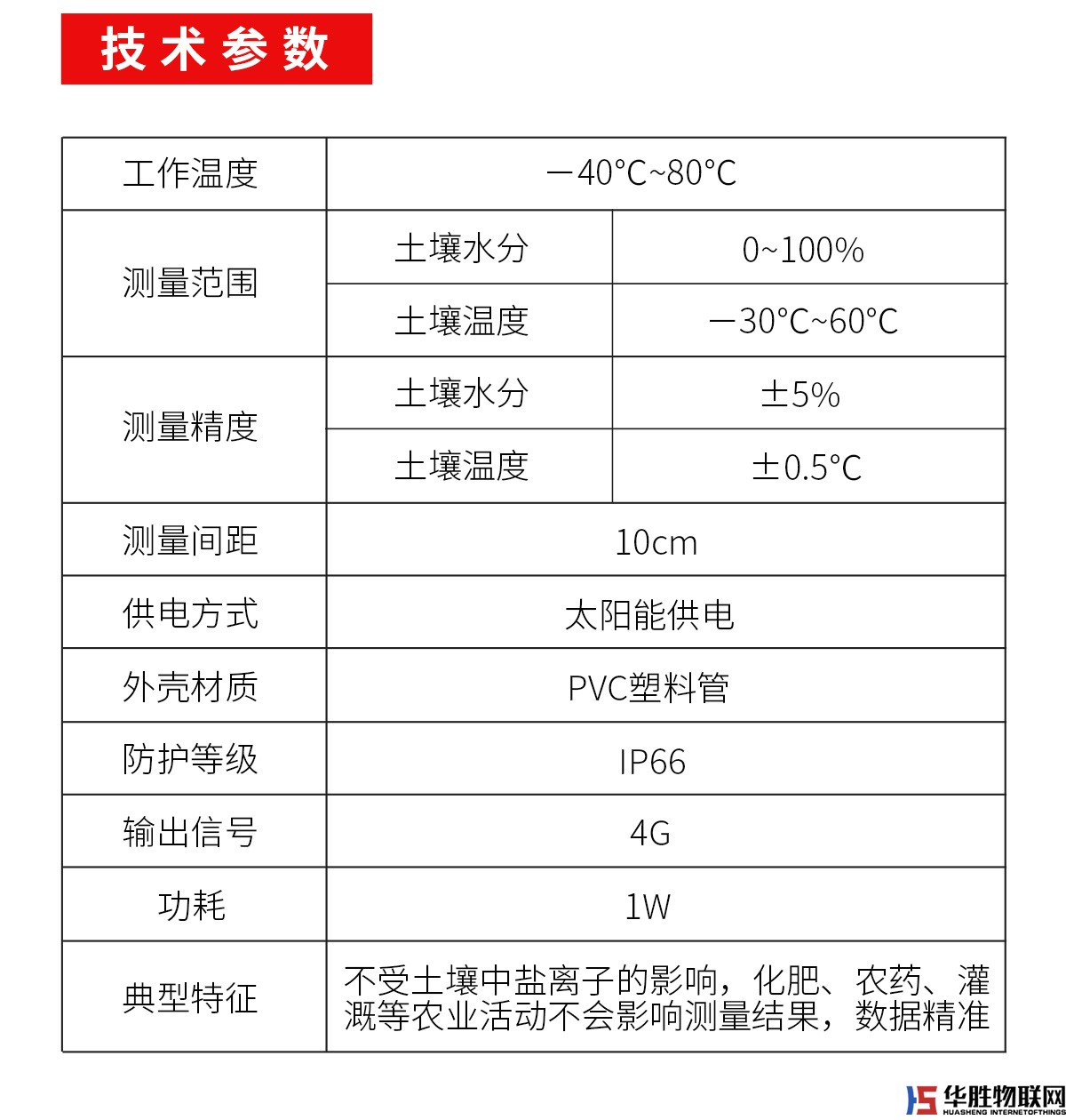 管式土壤墒情监测站