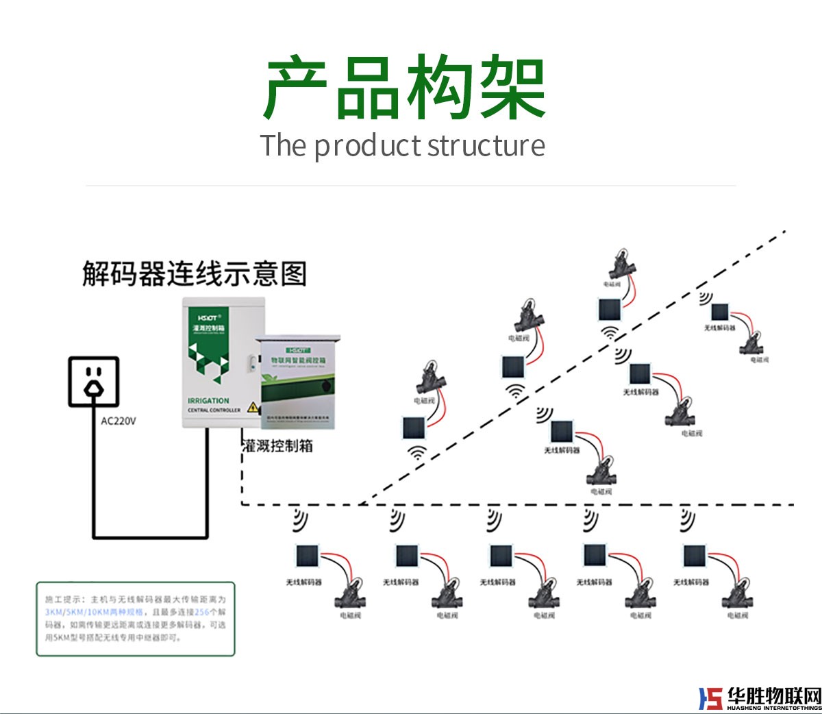 无线解码器